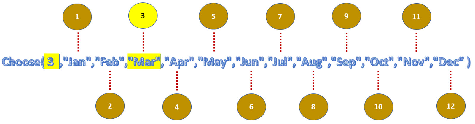 ตัวอย่างการใช้ฟังก์ชัน Choose ให้สังเกต เลข Index ว่า ตรงกับ ลำดับของตัวเลือกที่คืนค่าออกมา