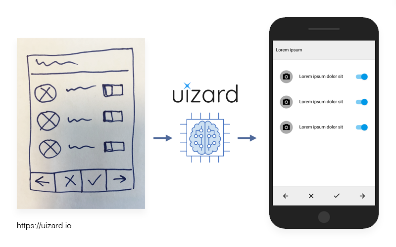 เครื่องมือช่วยการออกแบบอย่าง Uizard สามารถแปลงภาพร่างด้วยมือเป็นแอปต้นแบบได้