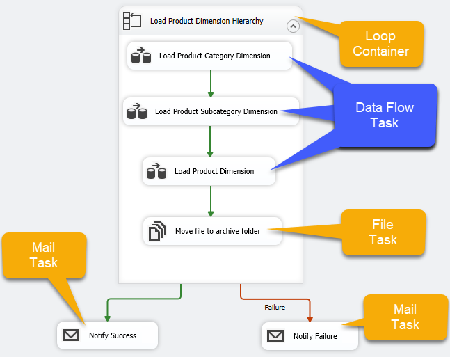 รูปภาพการวนลูปอ่านไฟล์เข้ามาทีละไฟล์