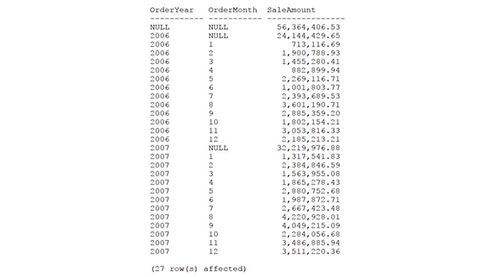 Result Sets แสดงยอดขายในหลายมุมมอง 1.ยอดขายทั้งหมด  2.ยอดขายในแต่ละปี  3.ยอดขายของแต่ละเดือน ในแต่ละปี 