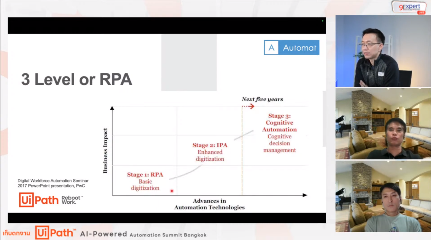 ระดับการเรียนรู้ของ RPA