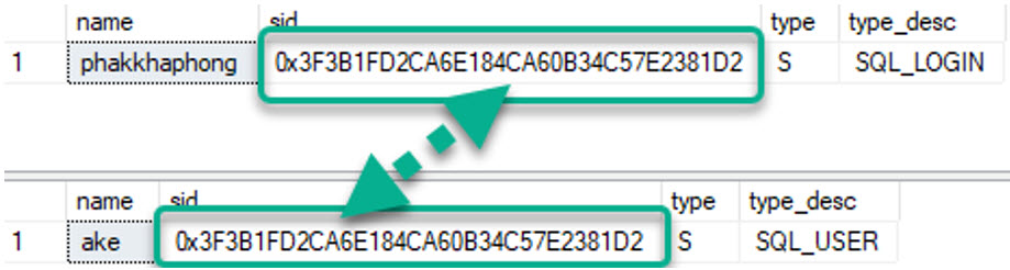 ผลลัพธ์หลังจากสืบค้นข้อมูลของ Login และ User