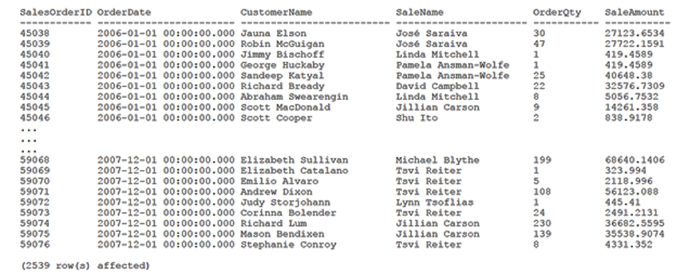 Query 1 (ยอดรวมทั้งหมด)