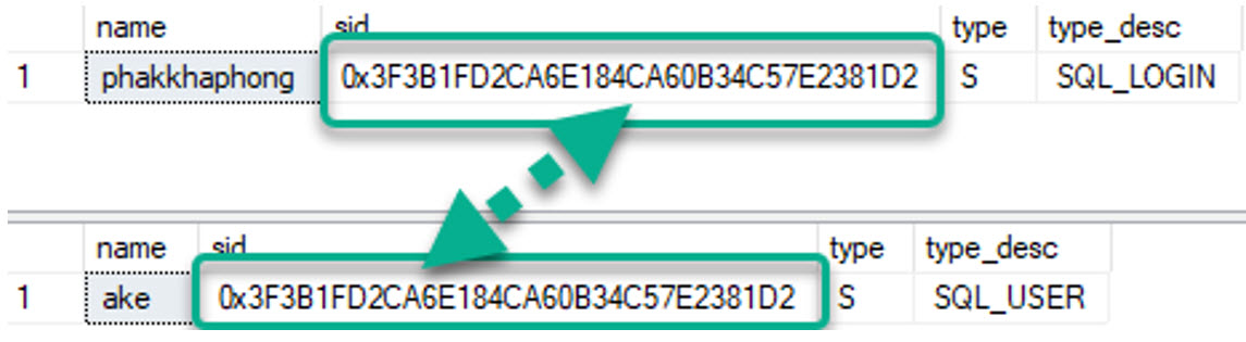 ผลลัพธ์หลังแก้ไขการเป็นกำพร้าของ User ด้วยการระบุหมายเลข Security ID เดิมที่ได้มาจาก User ลงไปตอนสร้าง Login