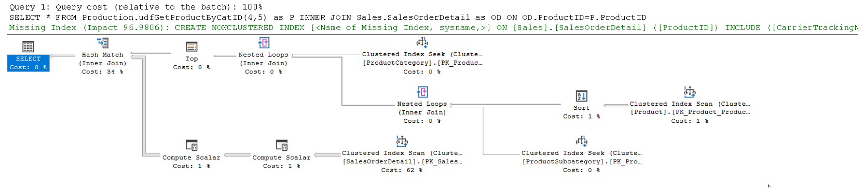 Plan การเรียกใช้ Inline-Table Valued Function โดยกำหนด Compatibility Level เป็น 110 หรือ Microsoft SQL Server เวอร์ชัน 2012