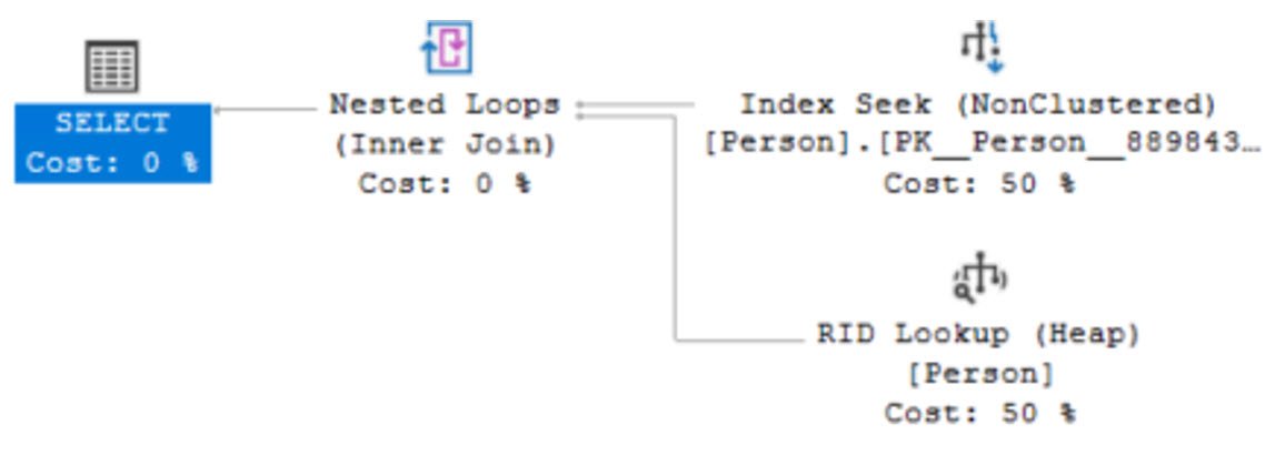 รูปแสดง Plan ที่ได้จาก Select * from heap.person where BusinessEntityid = 16178