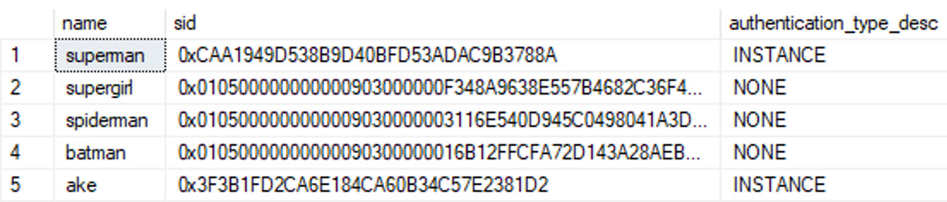 ผลลัพธ์จากการสืบค้น user จาก System Schema View