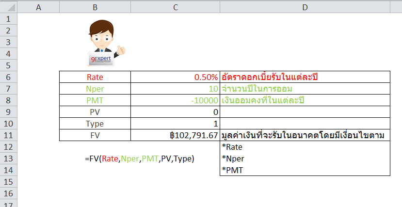 ฟังก์ชั่น FV สำหรับการคำนวณหามูลค่าเงิยในอนาคต