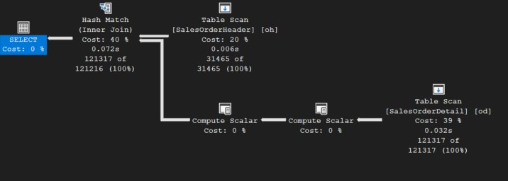 แผนดำเนินงานหลังตัด JOIN ออกแล้ว