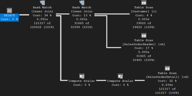 แผนการดำเนินงานจริง (Actual Execution Plan)