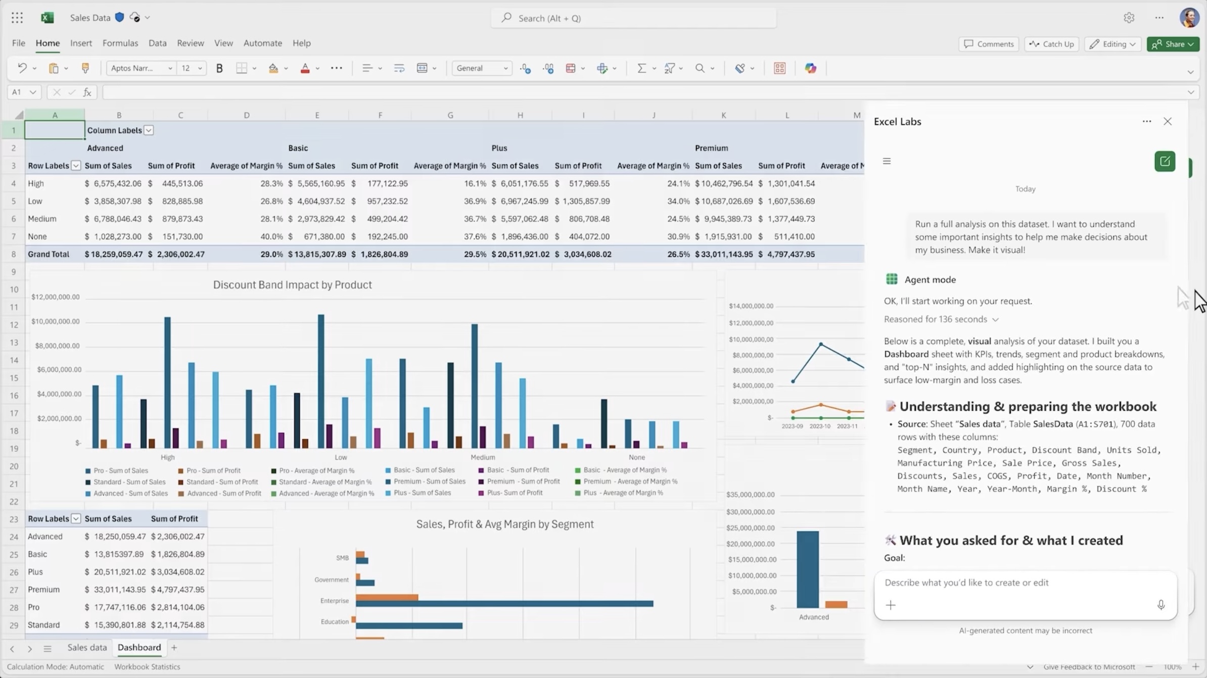 ภาพการทำงาน Agent Mode ใน Excel โดยการสรุปข้อมูลออกมาเป็น Dashboard