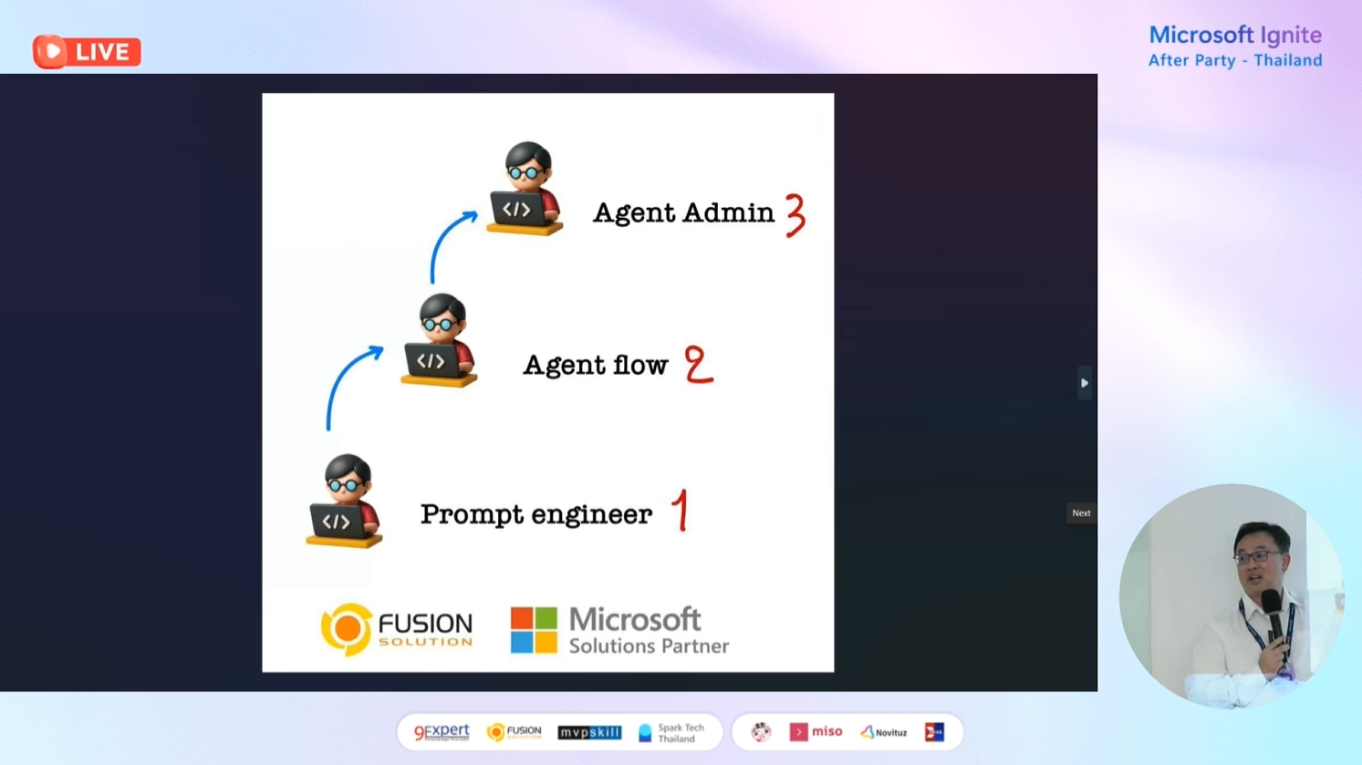 Key Takeaways สำหรับองค์กรไทย