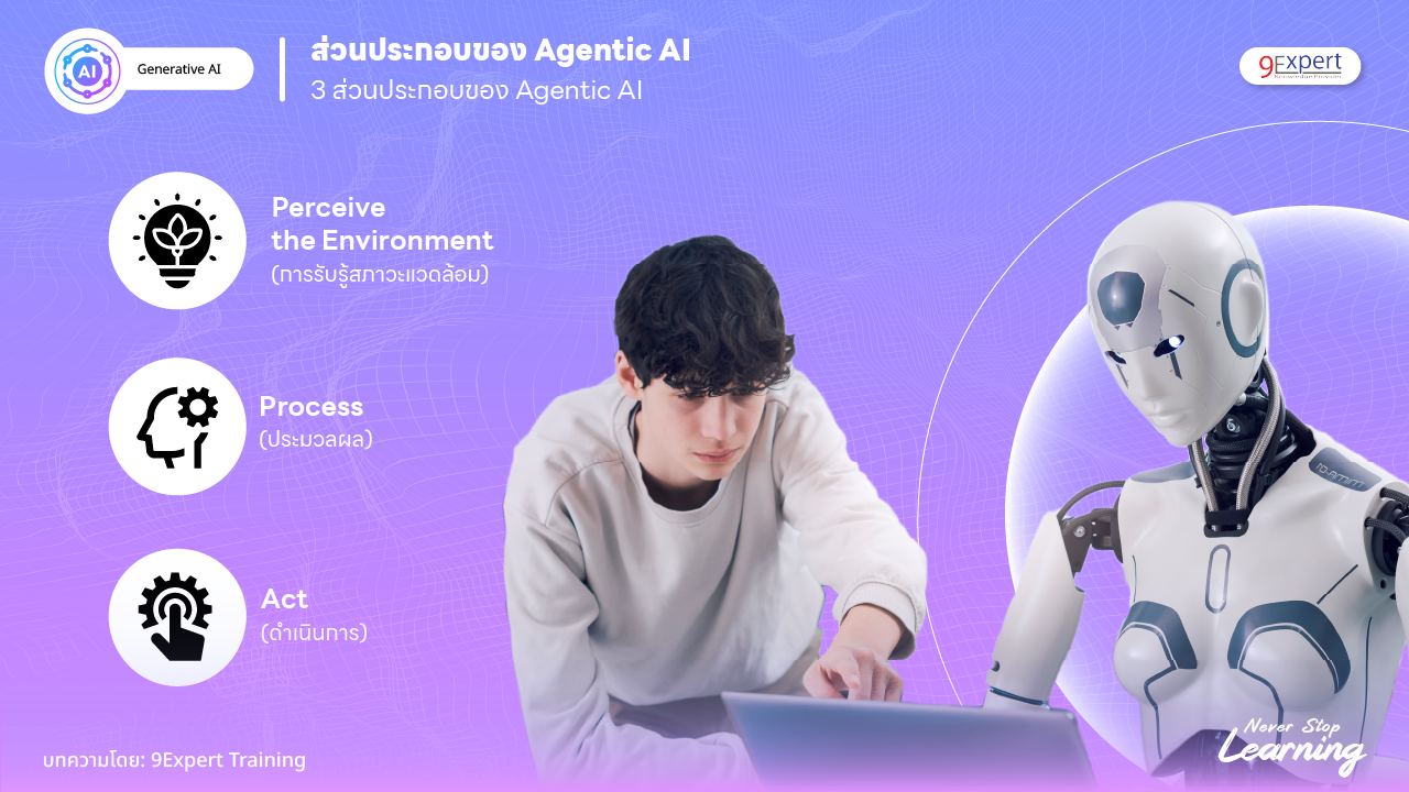 ส่วนประกอบของ Agentic AI