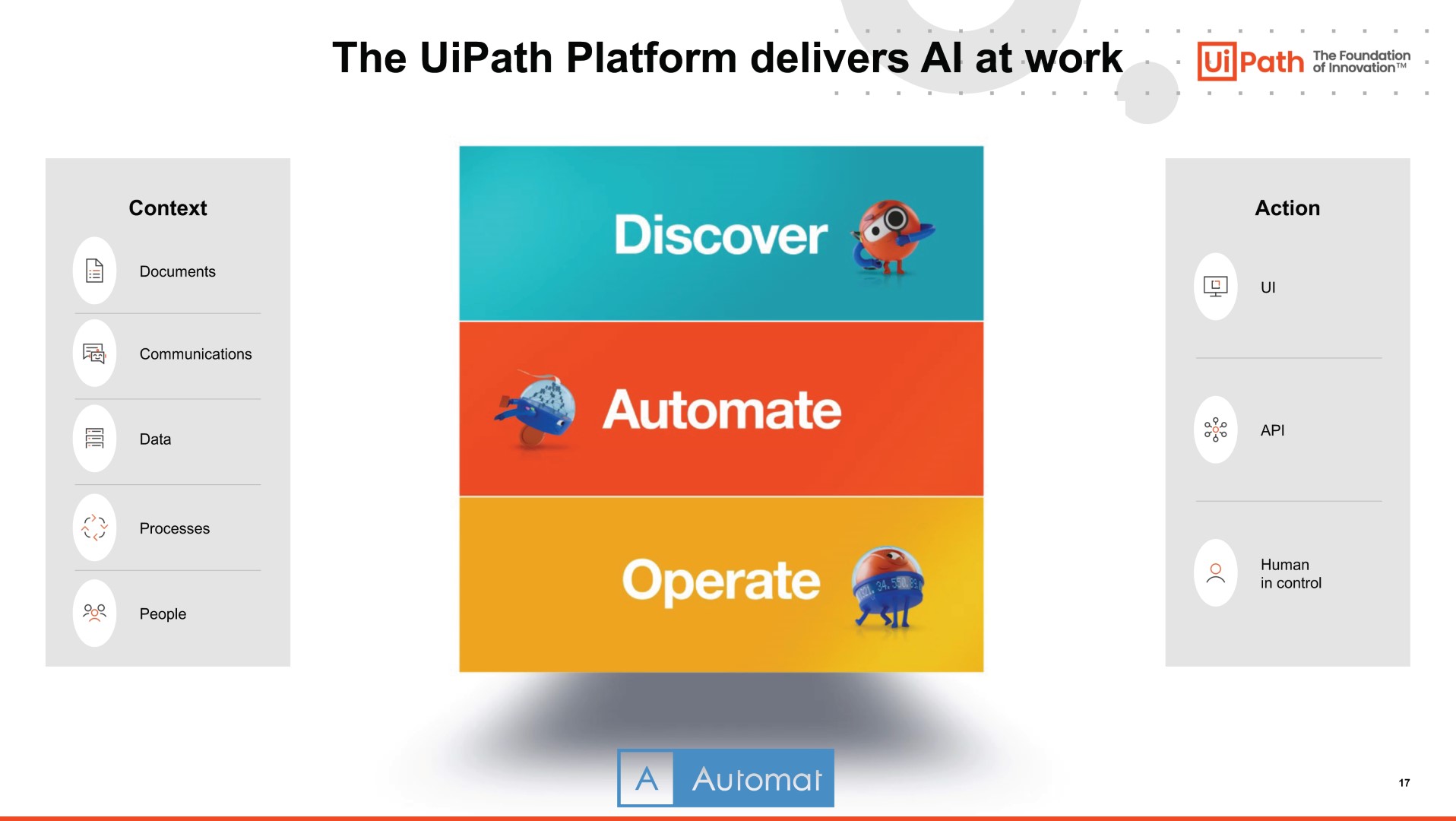 การทำงานของ AI ใน Platform ของ UiPath