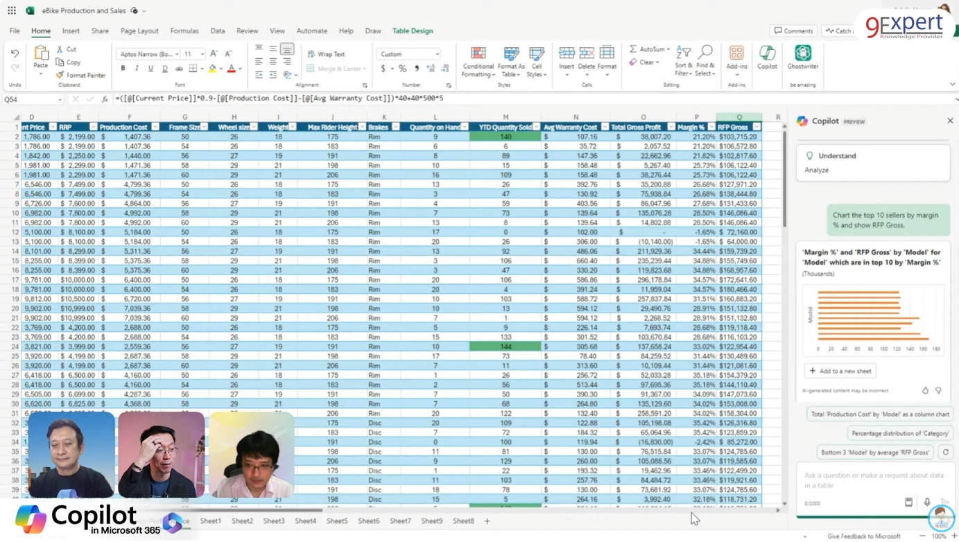 การเปรียบเทียบข้อมูลตลาดและข้อมูลภายในองค์กร