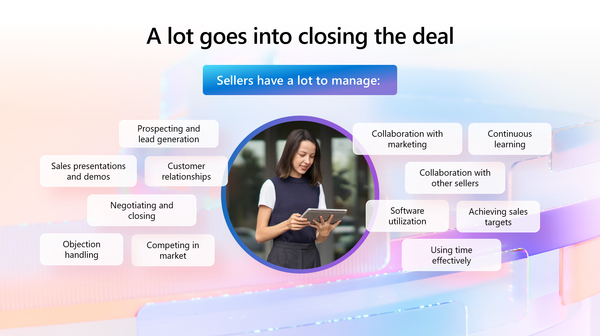 Copilot กับงานด้าน Sales