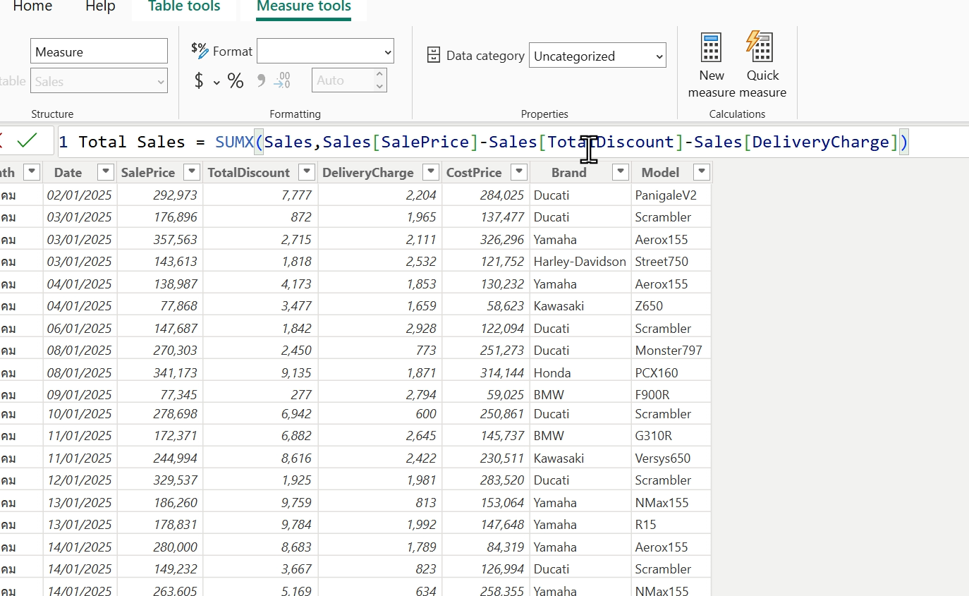 การสร้าง Measure Total Sales ด้วย SUMX