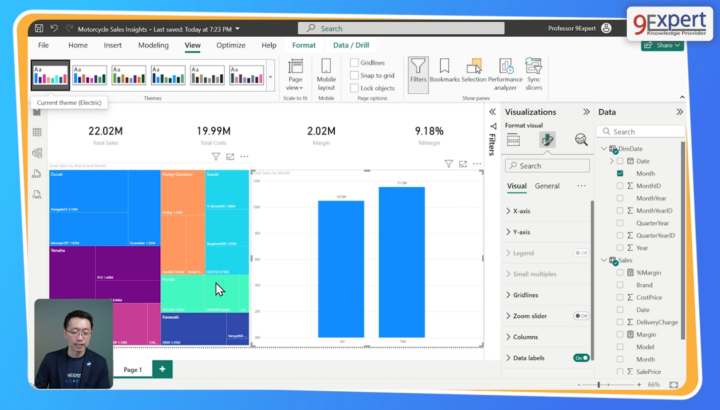 การเลือกใช้งาน Visualization ใน Power BI