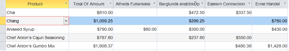 Crosstab Query ที่ไม่ได้สินค้าที่ไม่มียอดขาย จะแสดงเป็นช่องว่าง หรือ Null