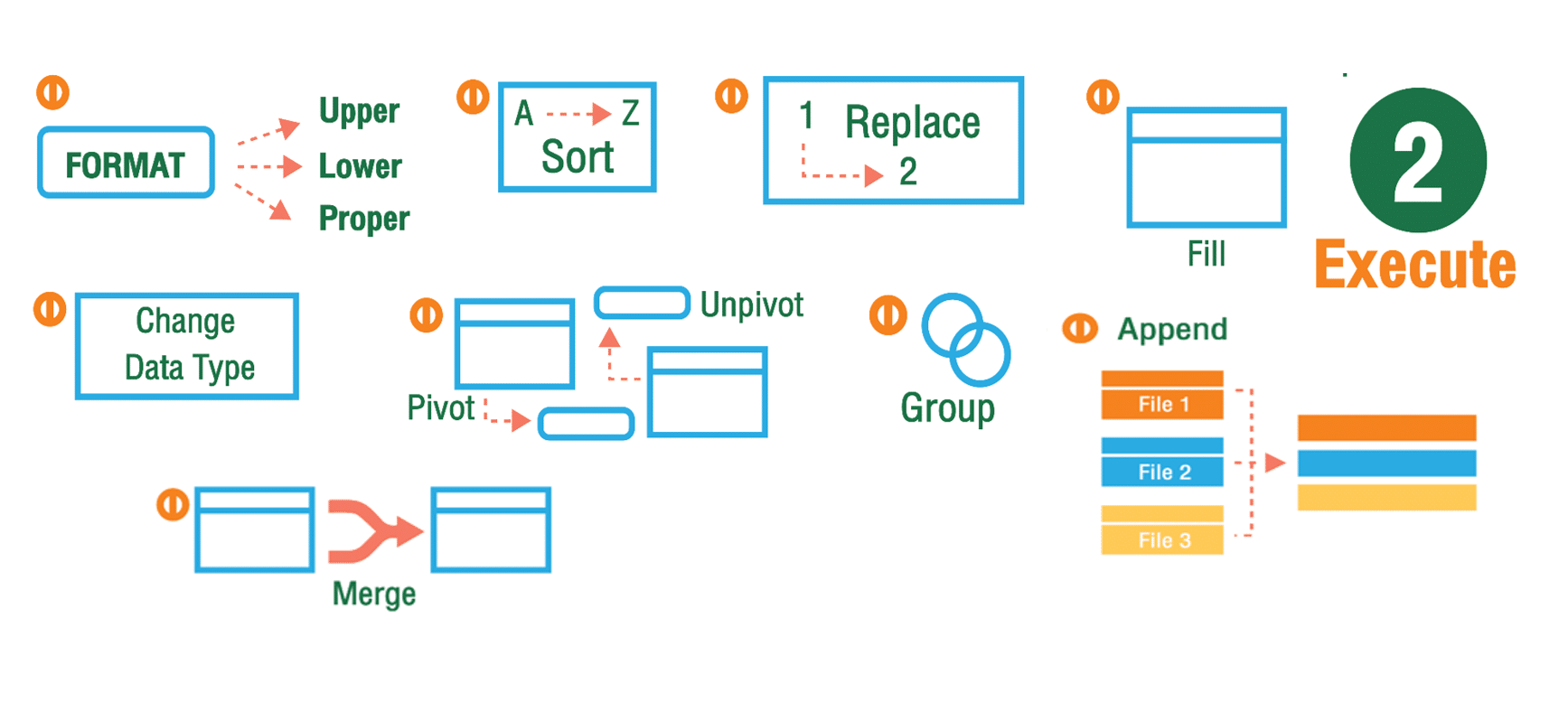 เครื่องมือในการช่วยทำ Data Cleansing มากมายที่สามารถเรียกใช้งานได้จาก Microsoft Power Query