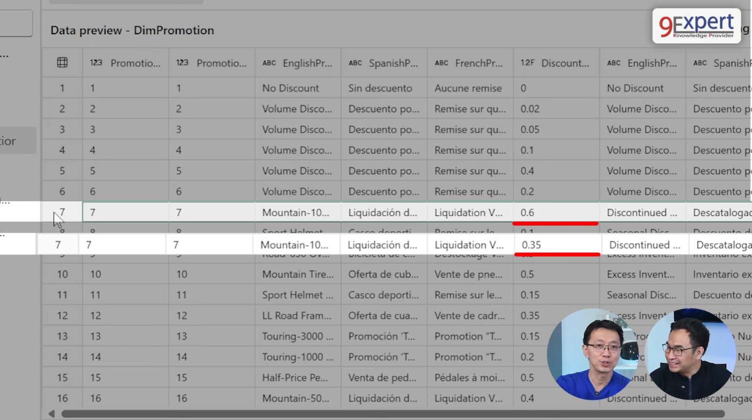 ProKey ที่ 7 มีการอัปเดตค่าจาก 0.35 (35%) เป็น 0.6 (60%) ไว้เรียบร้อย