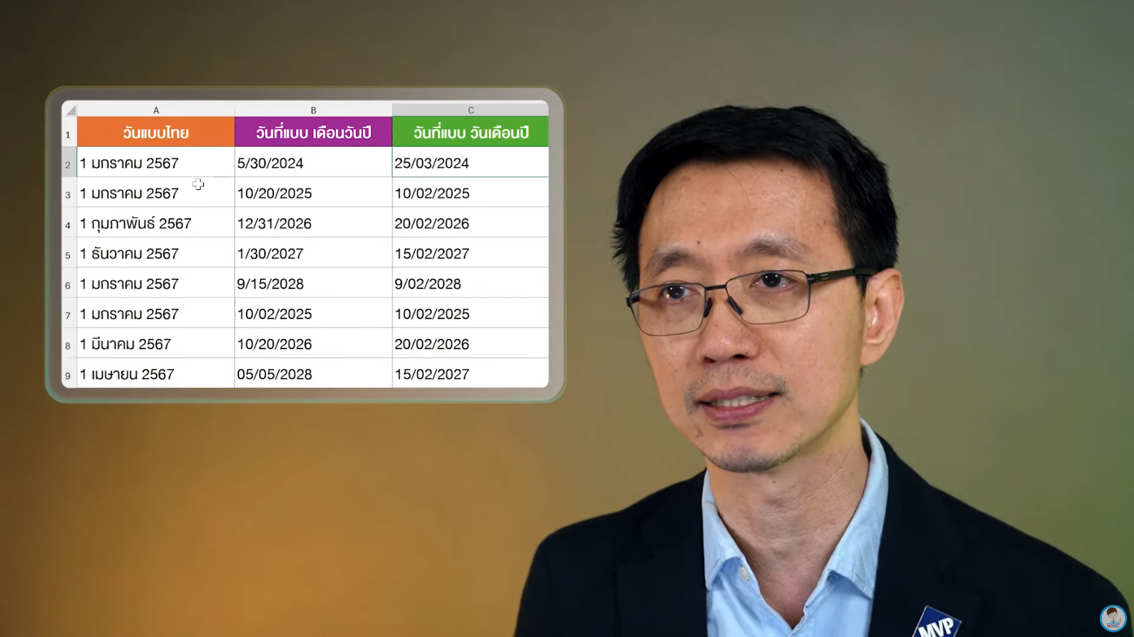 รูปแบบวันที่ที่มีความหลากหลาย จะทำให้การวิเคราะห์และคำนวณข้อมูลทำได้ยาก