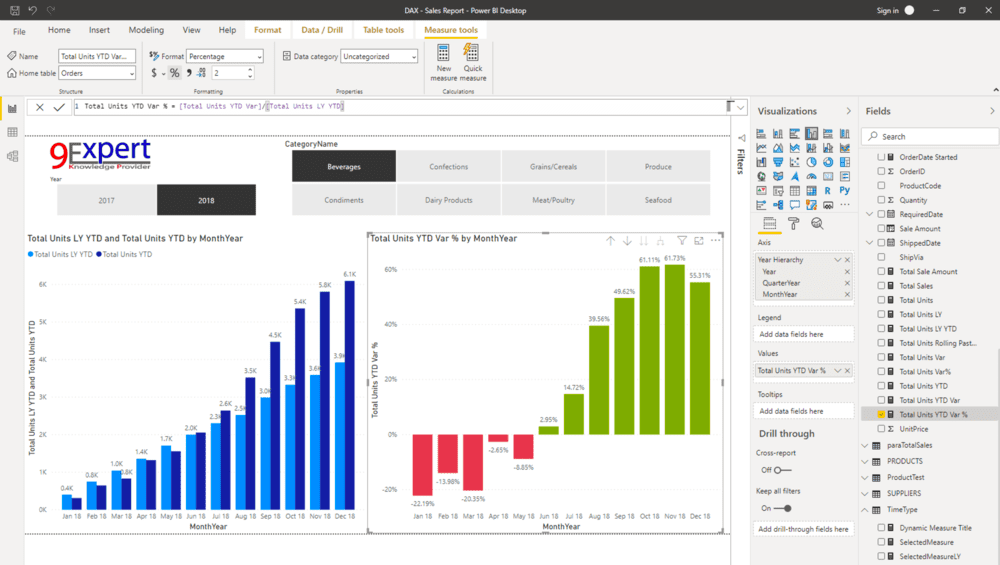 การสร้าง Measure เพื่อคำนวณยอดสะสมด้วย Time Intelligence ด้วยฟังก์ชัน CALCULATE 