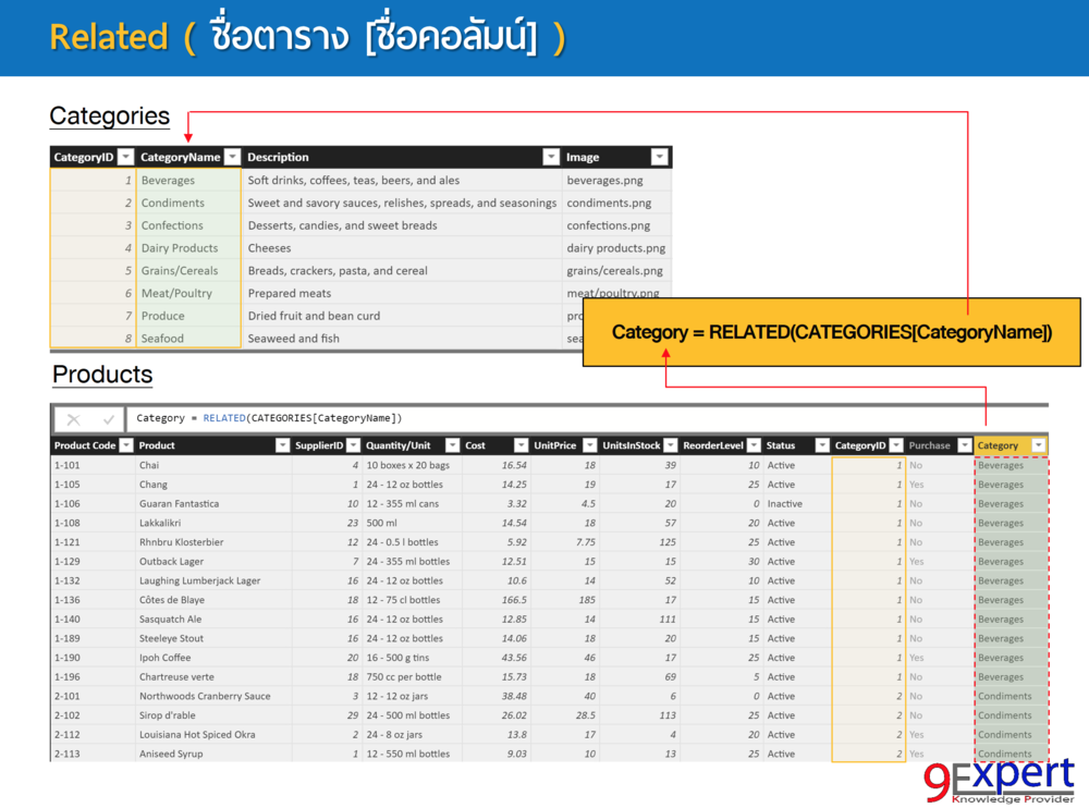 ฟังก์ชัน Related ใช้สำหรับการดึงข้อมูลในคอลัมน์ที่ต้องการจากตารางที่สัมพันธ์กัน