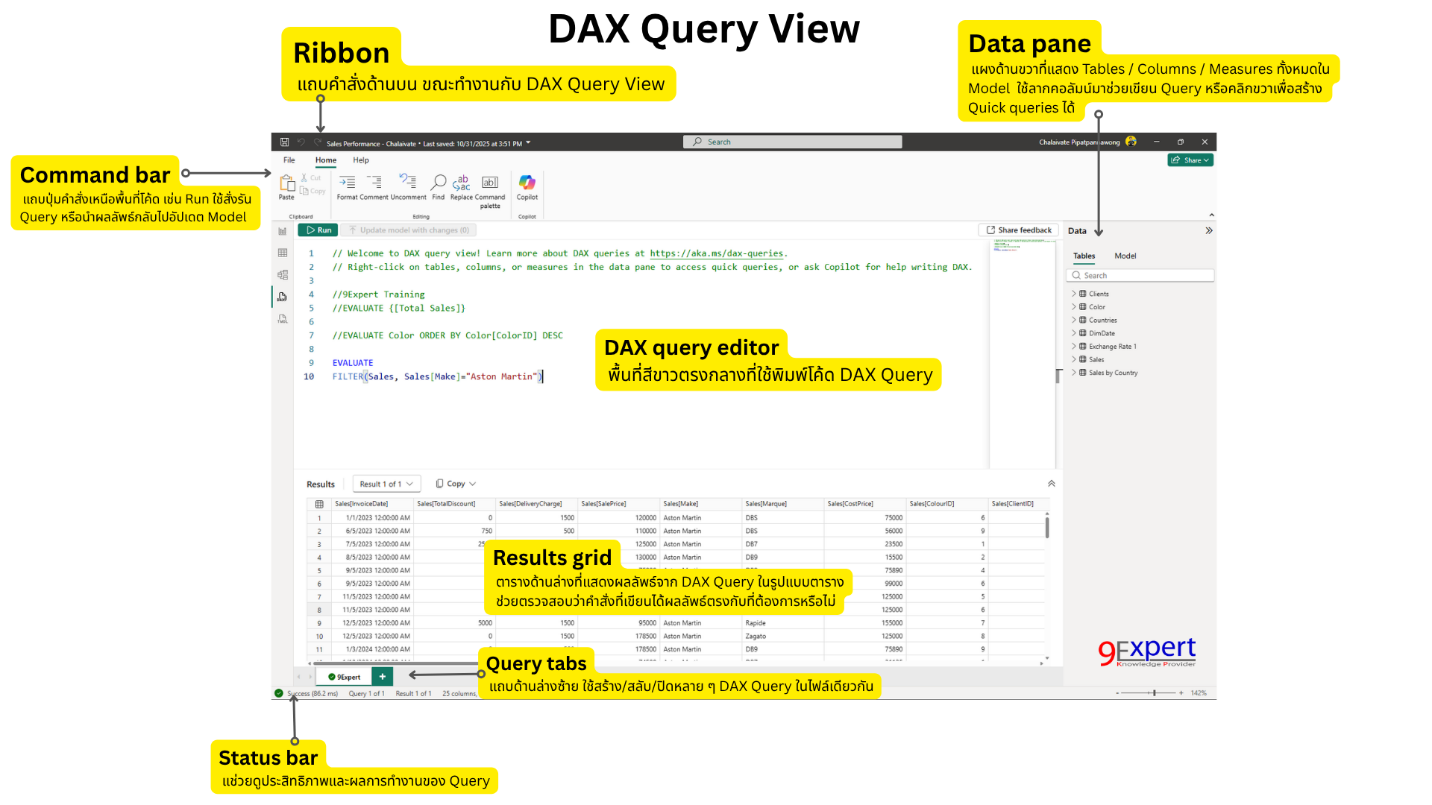 ส่วนประกอบของ DAX Query View