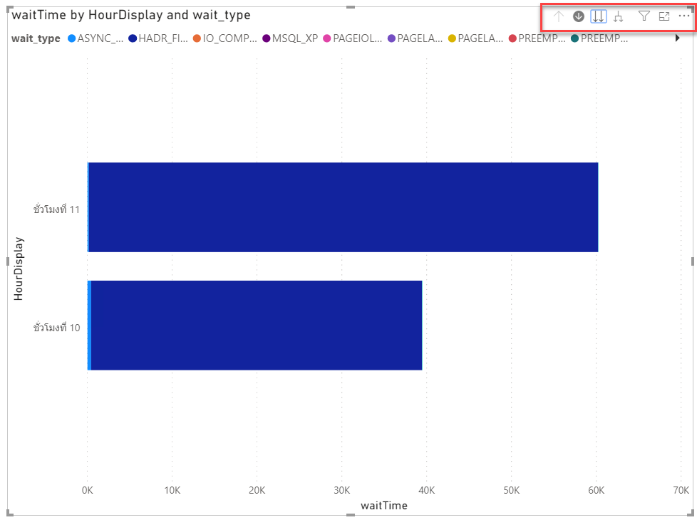 Visualization จะเห็นว่าสามารถ Drill-Up 