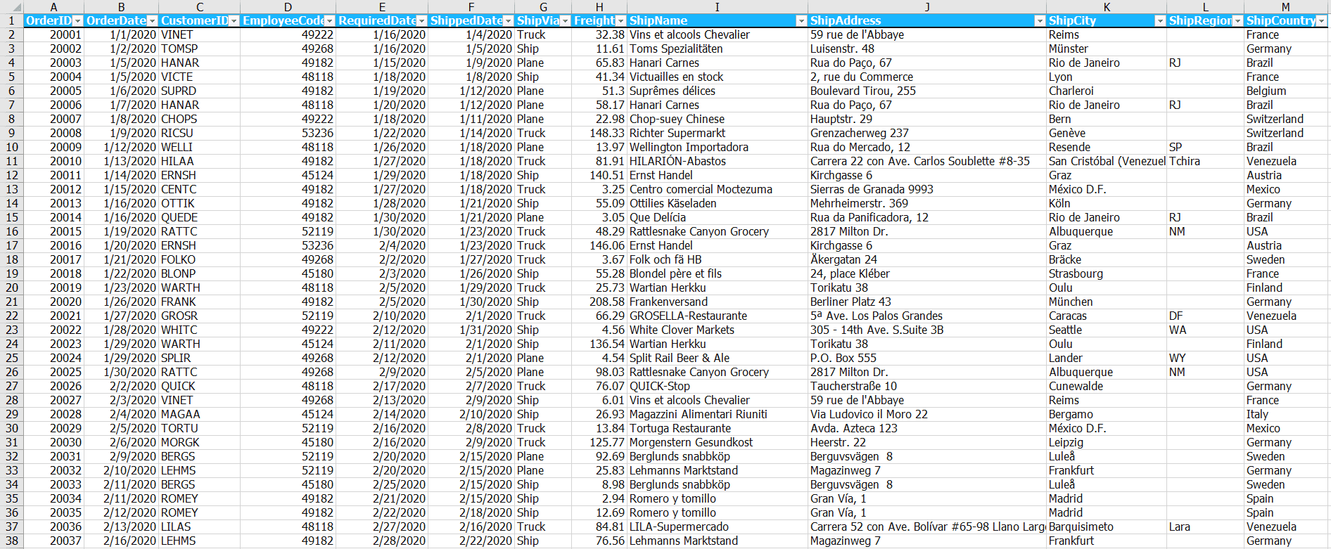 ตัวอย่างข้อมูลที่เป็น Excel File หากให้ดีก็ให้แปลงเป็น Table ก่อน