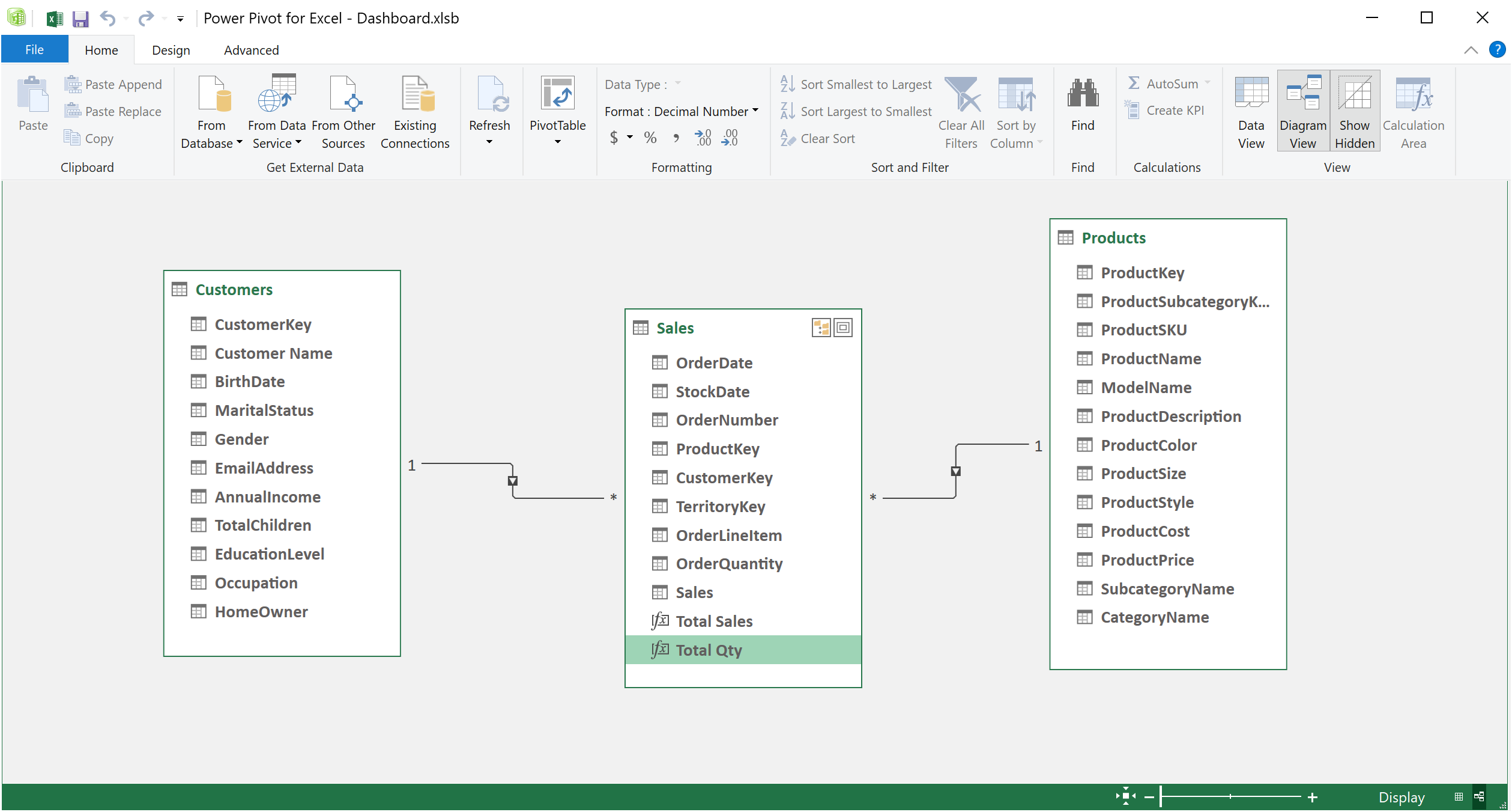 Diagram View ใน Power Pivot เพื่อกำหนด Relationships