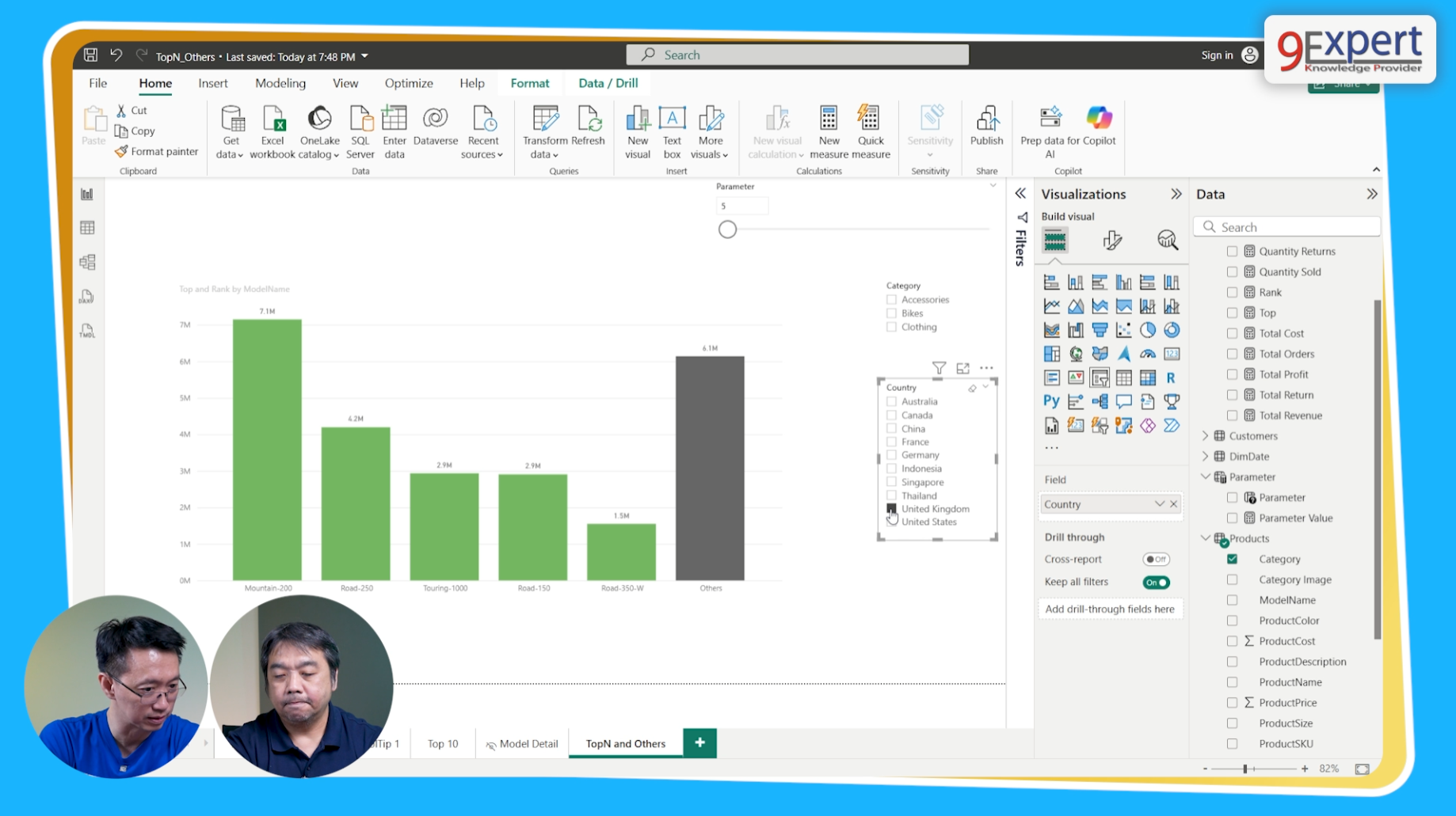 การเลือกดูยอดขายติดอันดับในแต่ล่ะประเทศ เมื่อมีการเลือกไปที่ประเทศต่าง ๆ