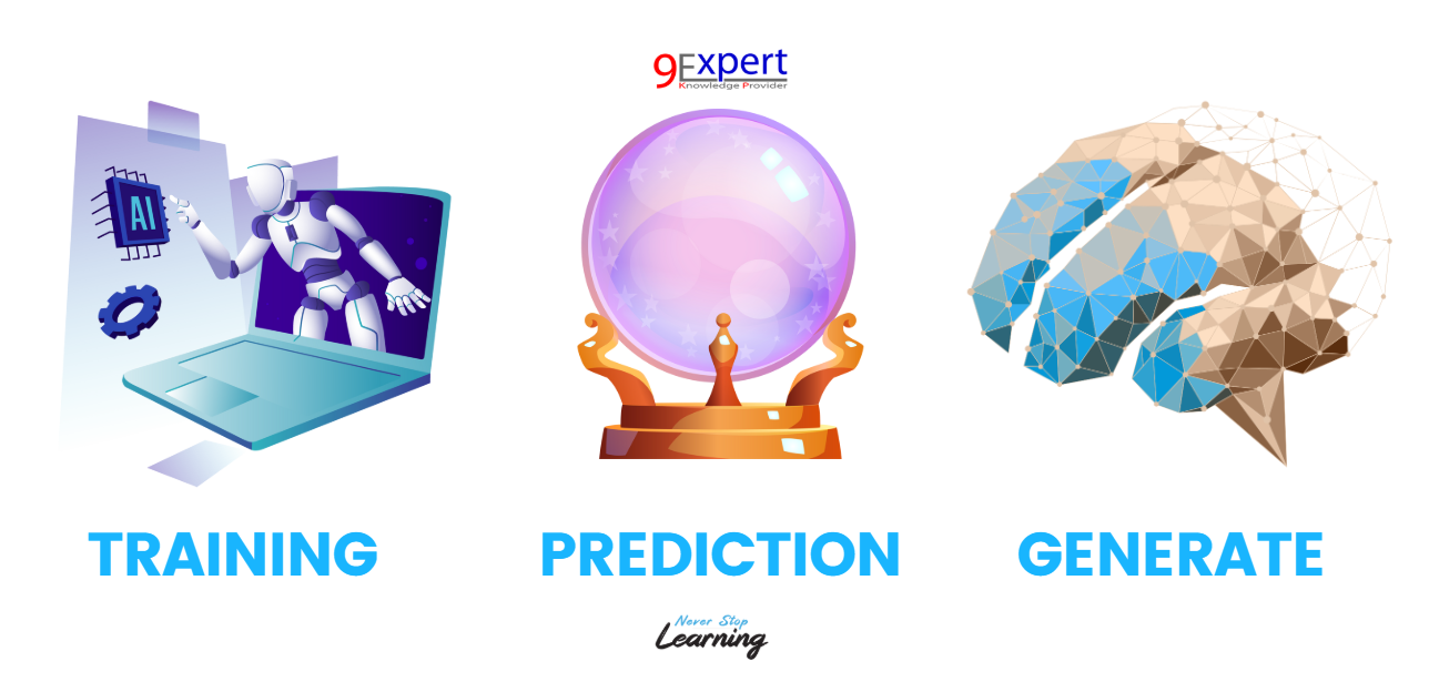 Large Language Model หรือ LLM ทำงานอย่างไร