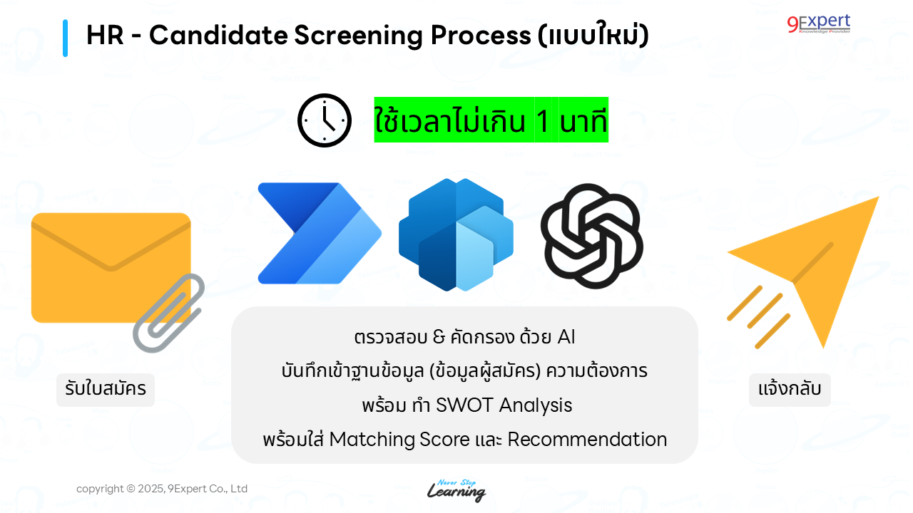 ขั้นตอนการคัดเลือกผู้สมัครของ HR แบบใหม่เมื่อนำ AI มาทำงานแทนแบบเดิม