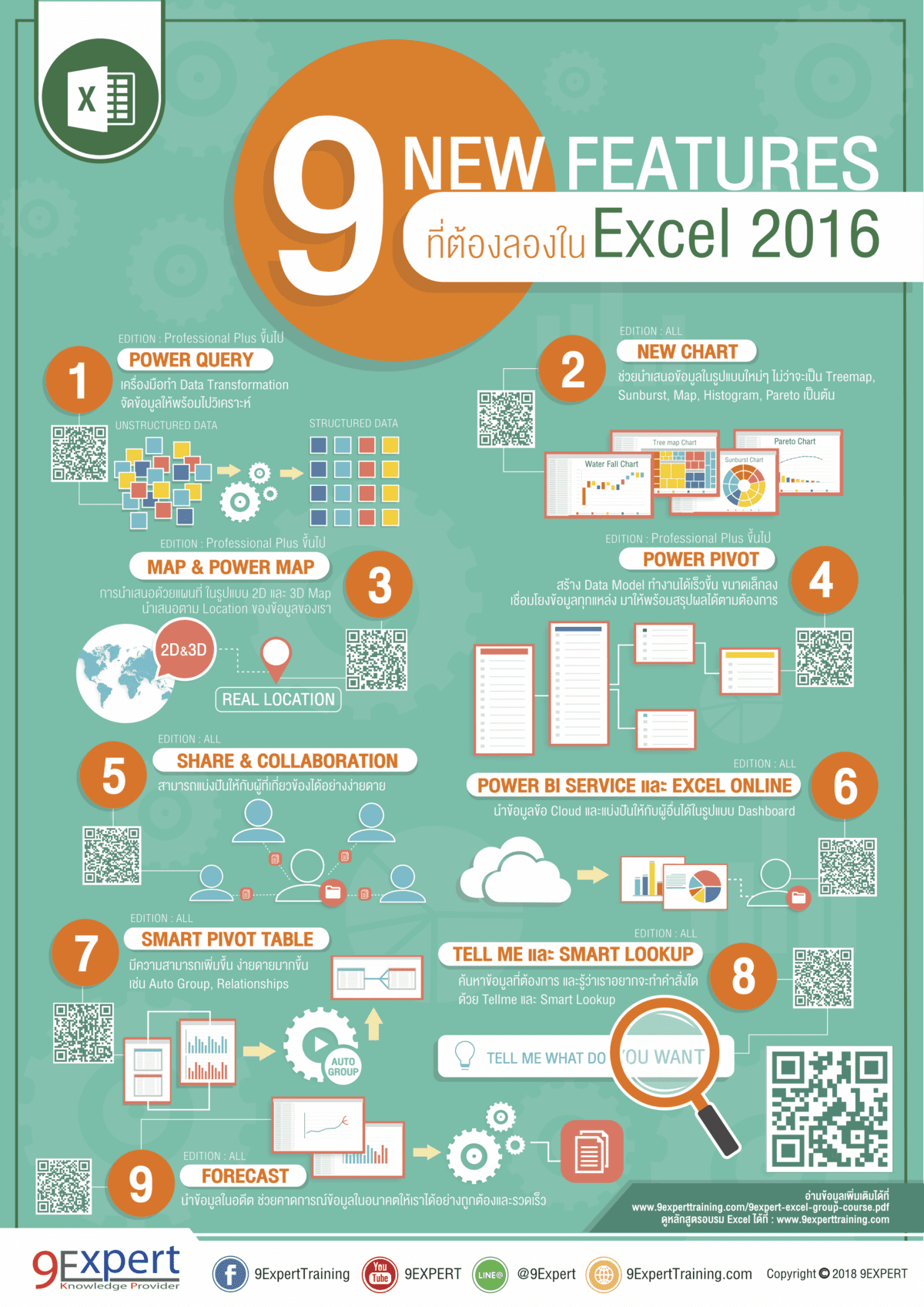 Infographic ความสามารถใหม่ของ Microsoft Excel ที่น่าลอง ทั้ง Power Pivot Power Query Map Smart Lookup Forcast