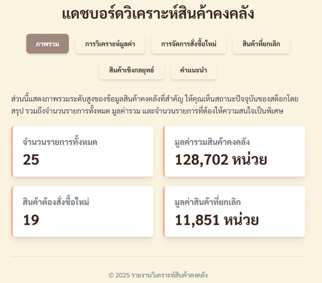 Dashboard แสดงสินค้าคงคลังภาพรวม