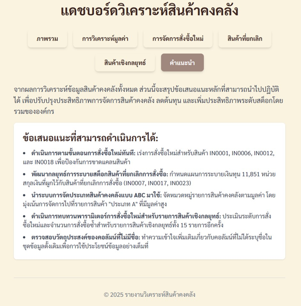 Dashboard สินค้าคงคลังในส่วนของคำแนะนำจากตัว AI