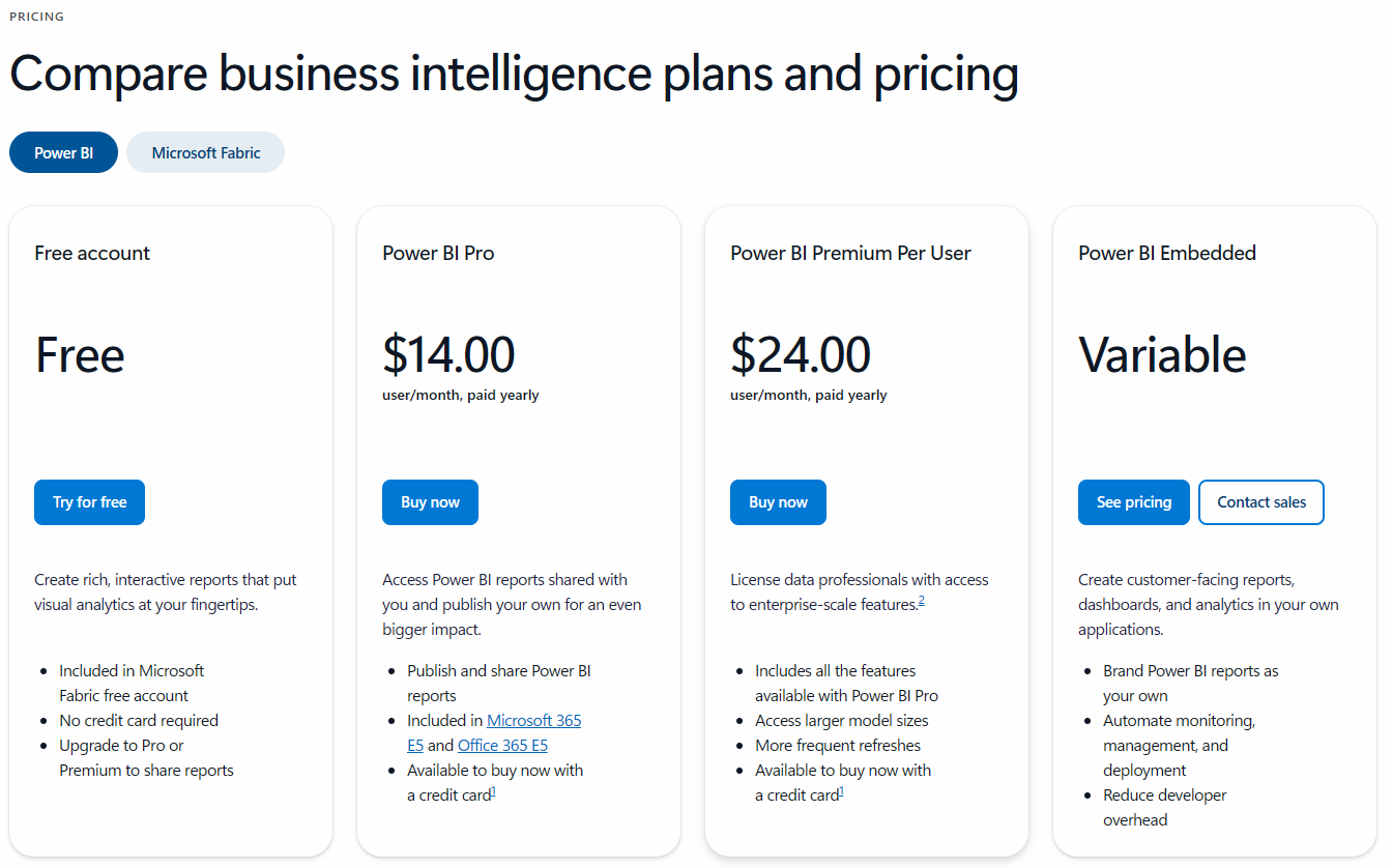 ราคา License ต่าง ๆ ของ Power BI