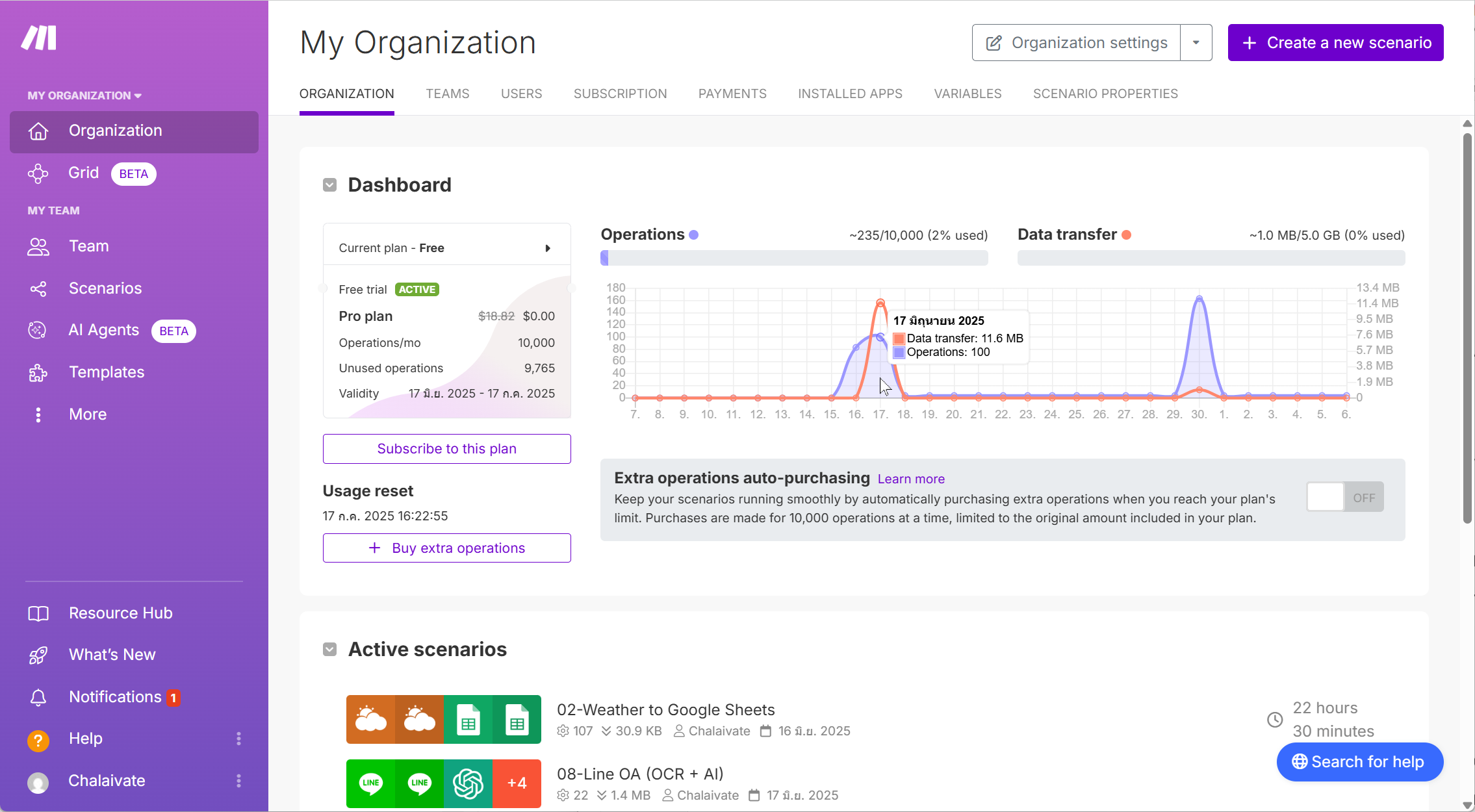 Make.com Dashboard เพื่อแสดงรายละเอียดของ Organization รวมถึงปริมาณการใช้งาน Workflow ขององค์กร