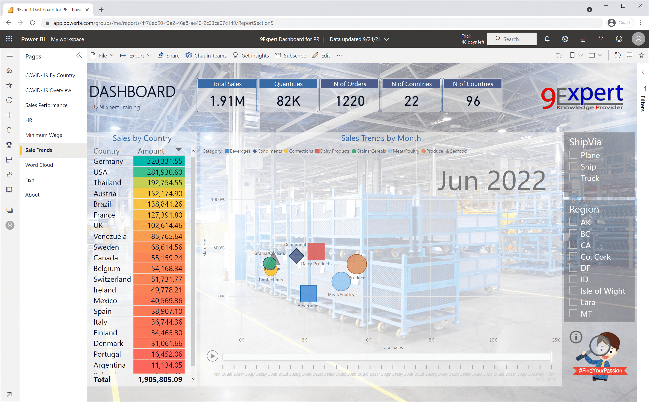 Dashboard ด้วย Power BI