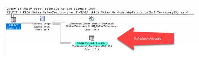Multi-Statement Table Valued Function ถูกใช้ผ่านประโยค CROSS APPLY