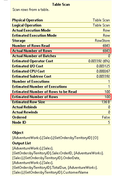 Cost ในการดำเนินการบนตัวดำเนินการนี้ลดลงจาก 50% เหลือเพียง 6%