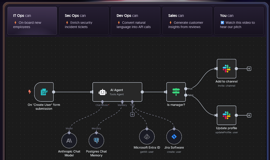 ภาพตัวอย่างการทำงานระหว่าง AI Agent กับข้อมูลต่าง ๆ