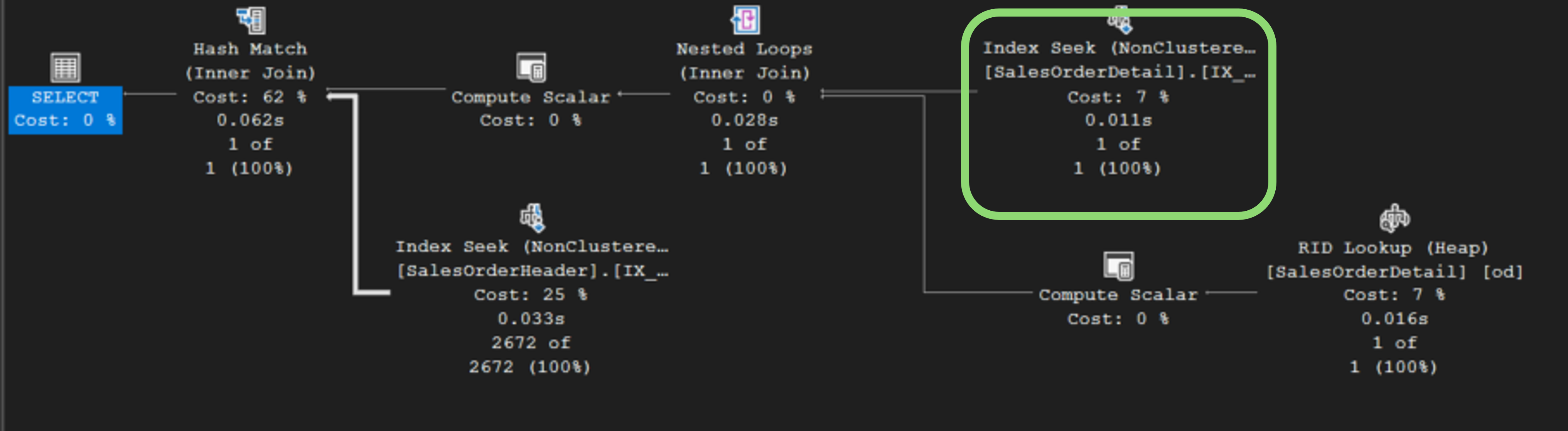 ประสิทธิภาพการทำงานหลังสร้างดรรชนี IX_SalesOrderDetail_SalesOrderDetailID