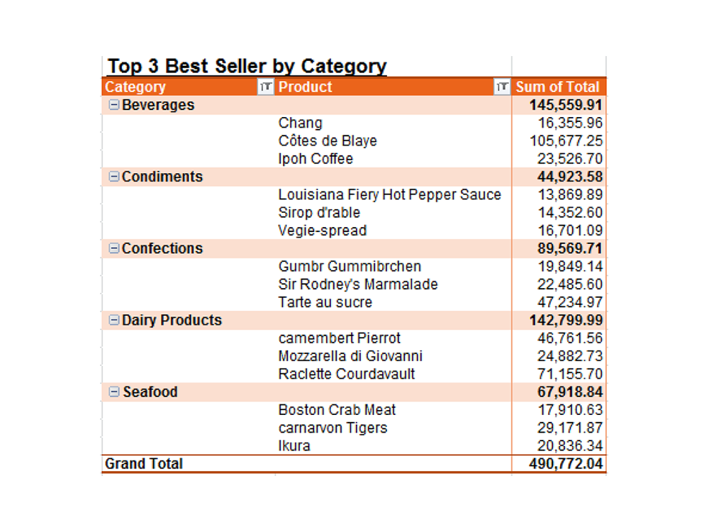 pivot-table-style-orange