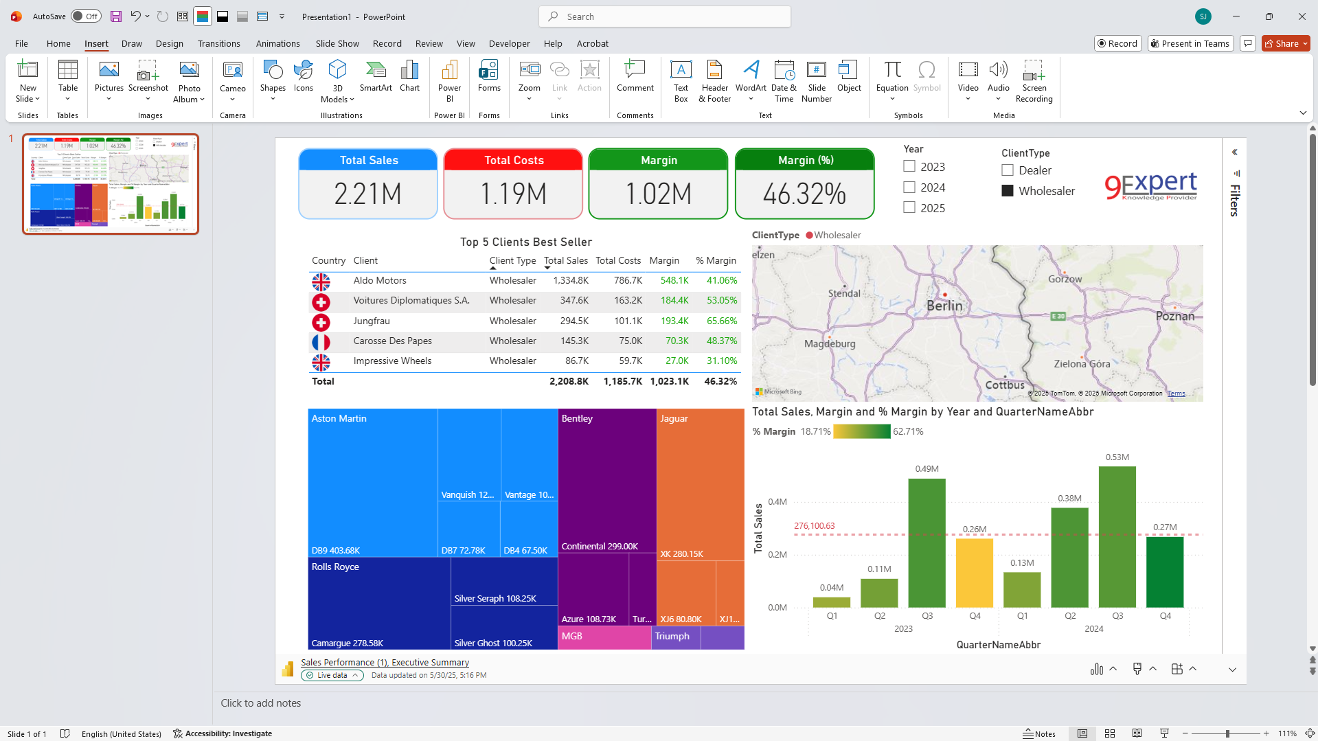 Report บน Power BI ถูกนำมาแสดงบน Microsoft PowerPoint