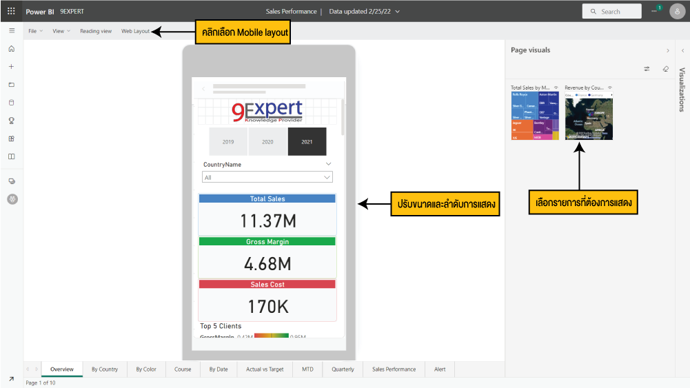 รูปแบบการแสดงผลของ Mobile เพื่อแสดงผล Dashboard ใน Mobile Device โดยสามารถเลือกว่าจะแสดงรายการใดที่ตำแหน่งใด