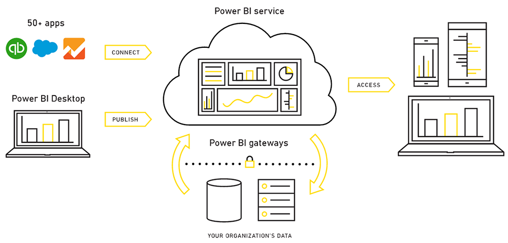 Power BI คืออะไร