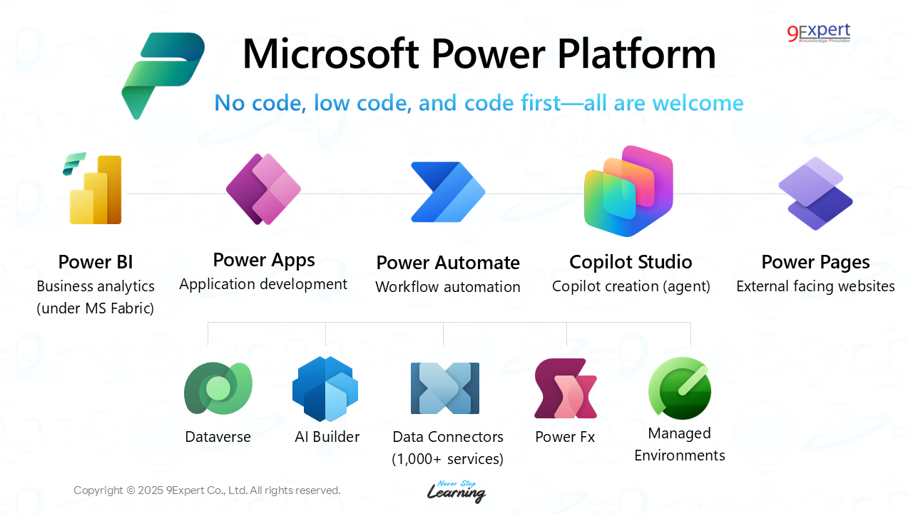 ภาพ Ecosystem เครื่องมือต่าง ๆ ใน Power Platform